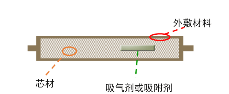 VIP板的结构如下图所示：